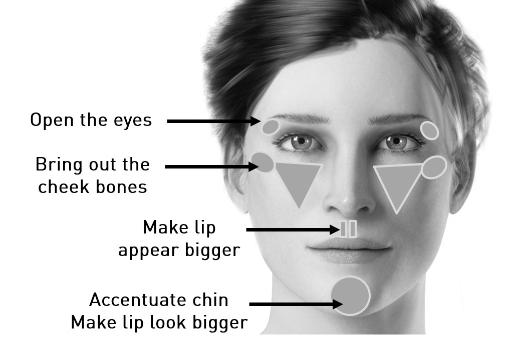 Fillmed Medical HIGHLIGHTING
